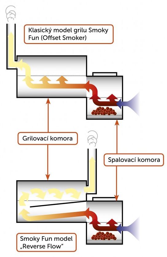 reverse-flow-schema-CZE_orez